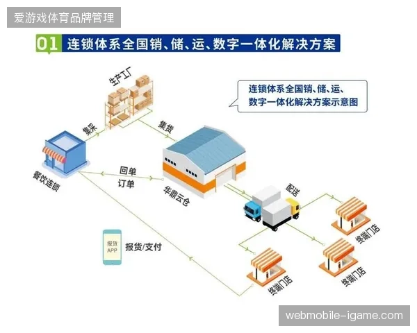 物流数据接入积分核销链路，跨境订单全流程追踪误差降至0.3%